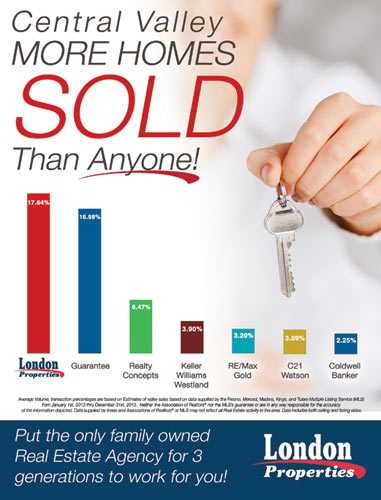 More Homes Sold Than Anyone